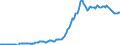 Indicator: Housing Inventory: Median: Listing Price per Square Feet in Manatee County, FL