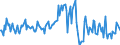 Indicator: Housing Inventory: Median: Listing Price per Square Feet Month-Over-Month in Manatee County, FL