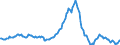 Indicator: Housing Inventory: Median: Listing Price Year-Over-Year in Manatee County, FL