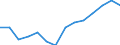 Indicator: Housing Inventory: Active Listing Count: 