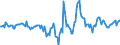 Indicator: Housing Inventory: Active Listing Count: Month-Over-Month in Marion County, FL