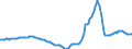 Indicator: Housing Inventory: Active Listing Count: Year-Over-Year in Marion County, FL