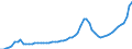 Indicator: Housing Inventory: Active Listing Count: Marion County, FL