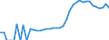 Indicator: Housing Inventory: Active Listing Count: ty, FL