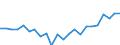 Indicator: Housing Inventory: Active Listing Count: FL