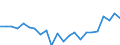 Indicator: Housing Inventory: Active Listing Count: arion County, FL