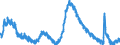 Indicator: Housing Inventory: Active Listing Count: 