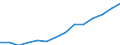 Indicator: Housing Inventory: Active Listing Count: imate) in Marion County, FL