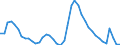 Indicator: Housing Inventory: Active Listing Count: 