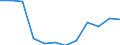 Indicator: Housing Inventory: Active Listing Count: year estimate) for Marion County, FL (DISCONTINUED)