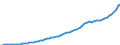 Indicator: Housing Inventory: Active Listing Count: 