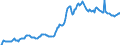 Indicator: Housing Inventory: Average Listing Price: in Marion County, FL