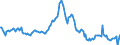 Indicator: Housing Inventory: Average Listing Price: Year-Over-Year in Marion County, FL