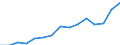 Indicator: Population Estimate,: Total, Not Hispanic or Latino, Asian Alone (5-year estimate) in Marion County, FL