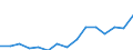 Indicator: Population Estimate,: Total, Not Hispanic or Latino, Some Other Race Alone (5-year estimate) in Marion County, FL