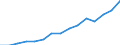 Indicator: Population Estimate,: Total, Not Hispanic or Latino, Two or More Races, Two Races Excluding Some Other Race, and Three or More Races (5-year estimate) in Marion County, FL