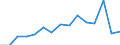 Indicator: Population Estimate,: Total, Hispanic or Latino, Black or African American Alone (5-year estimate) in Marion County, FL