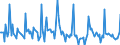 Indicator: Market Hotness:: Median Days on Market in Marion County, FL