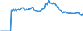 Indicator: Market Hotness:: Page View Count per Property Versus the United States in Marion County, FL