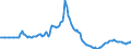 Indicator: Market Hotness:: Page View Count per Property in Marion County, FL