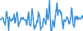 Indicator: Market Hotness:: Median Days on Market in Marion County, FL