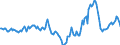 Indicator: Market Hotness:: Median Days on Market in Marion County, FL