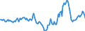 Indicator: Market Hotness:: Median Days on Market Day in Marion County, FL