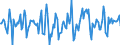 Indicator: Market Hotness:: Median Days on Market in Marion County, FL