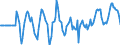 Indicator: Market Hotness:: Median Listing Price in Marion County, FL