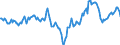 Indicator: Market Hotness:: Median Days on Market Day in Marion County, FL