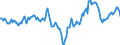 Indicator: Market Hotness:: Median Listing Price Versus the United States in Marion County, FL