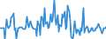 Indicator: Market Hotness:: Nielsen Household Rank in Marion County, FL