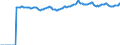 Indicator: Market Hotness:: Median Listing Price Versus the United States in Marion County, FL
