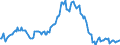 Indicator: Market Hotness:: Median Listing Price in Marion County, FL