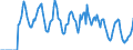 Indicator: Market Hotness:: Supply Score in Marion County, FL