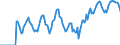 Indicator: Market Hotness: Hotness Rank in Marion County, FL: 