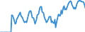 Indicator: Market Hotness: Hotness: Market Hotness: Hotness: Score in Marion County, FL