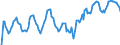 Indicator: Market Hotness: Hotness Rank in Marion County, FL: 