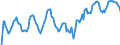 Indicator: Unemployed Persons in Marion County, FL: 