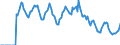 Indicator: Market Hotness: Hotness: Market Hotness: Hotness: Score in Marion County, FL
