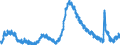 Indicator: Unemployed Persons in Marion County, FL: 