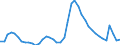 Indicator: Unemployed Persons in Marion County, FL: 