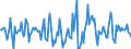 Indicator: Housing Inventory: Median Days on Market: Month-Over-Month in Marion County, FL