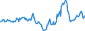 Indicator: Housing Inventory: Median Days on Market: Year-Over-Year in Marion County, FL