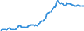 Indicator: Housing Inventory: Median: Listing Price in Marion County, FL