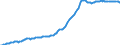 Indicator: Housing Inventory: Median: Listing Price per Square Feet in Marion County, FL