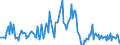 Indicator: Housing Inventory: Median: Listing Price per Square Feet Month-Over-Month in Marion County, FL