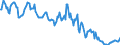 Indicator: Housing Inventory: Median: Home Size in Square Feet in Marion County, FL