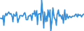 Indicator: Housing Inventory: Median: Home Size in Square Feet Month-Over-Month in Marion County, FL