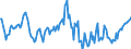 Indicator: Housing Inventory: Median: Home Size in Square Feet Year-Over-Year in Marion County, FL